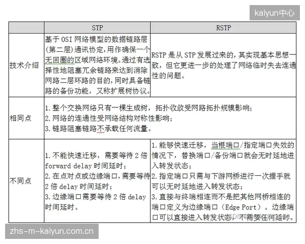 各地智慧场馆在设计之初就缺乏统一的数据交换协议，导致斥巨资建立的数据中心正迅速退化为一个个互不连通的信息孤岛